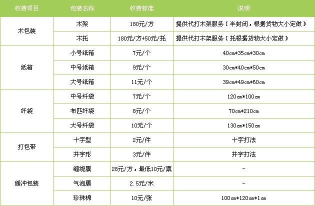 石家庄到廊坊物流公司