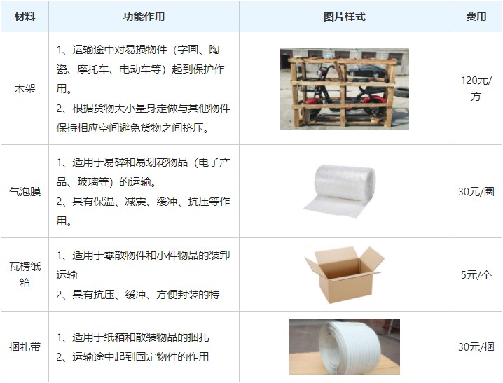 石家庄到克孜勒苏柯尔克孜物流公司|每天/发车